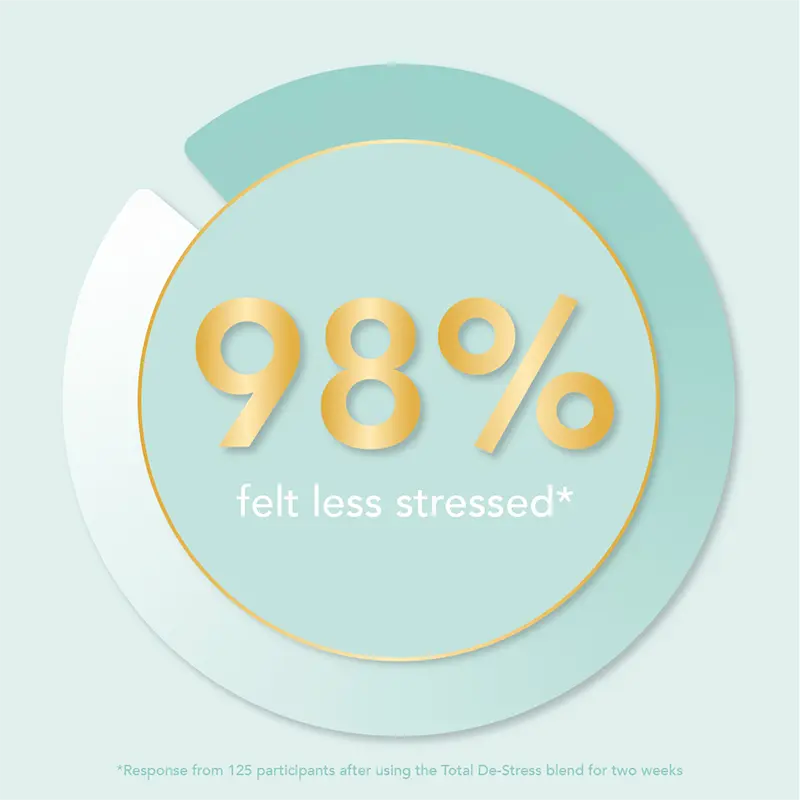 The Gift of De-Stress